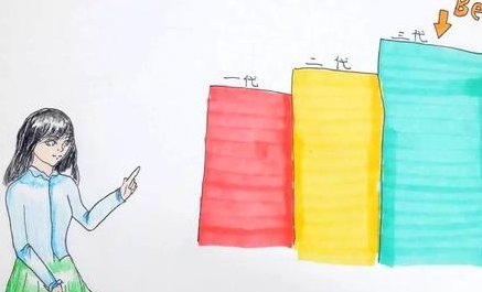 移植胚胎后结算费用时为什么还有一个胚胎培养费呢？